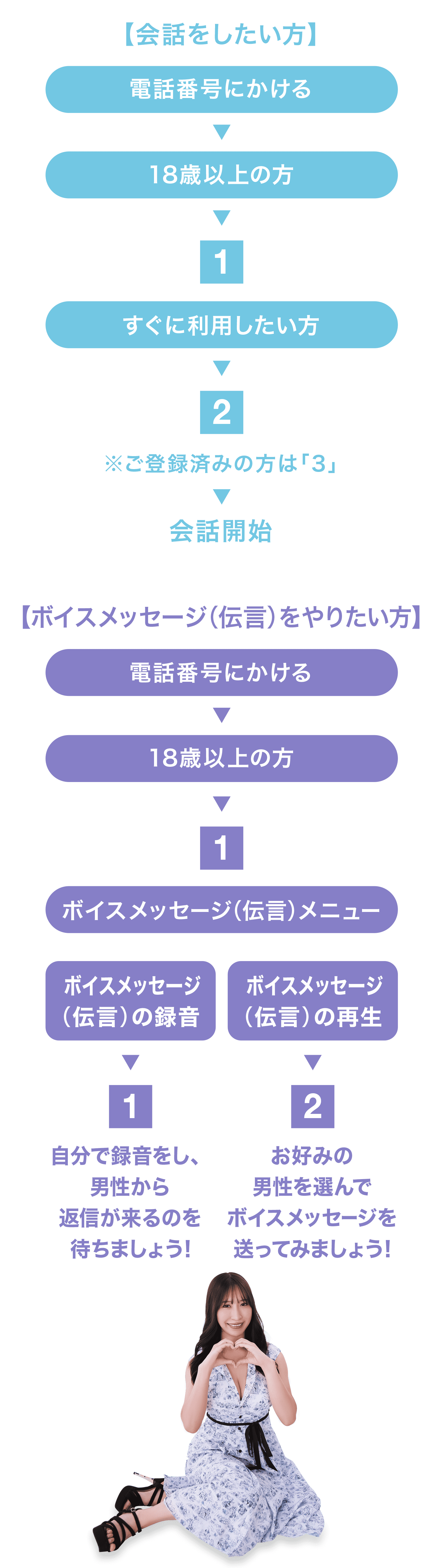 スイートコールご利用の流れ